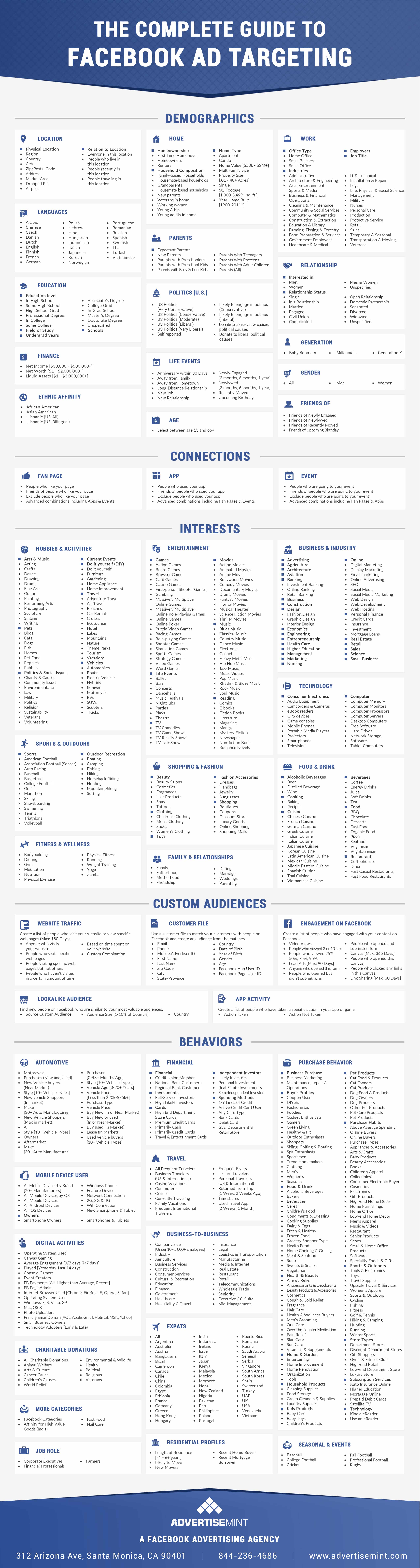 Recipe Chart Facebook