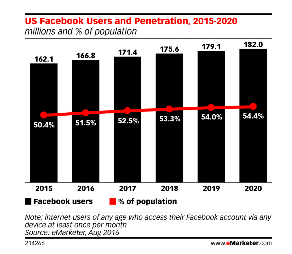 7-Essential-Facebook-Graphs-To-See1