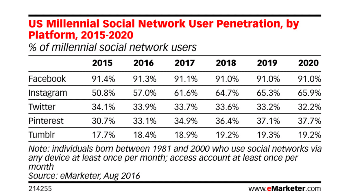 7-Essential-Facebook-Graphs-To-See4