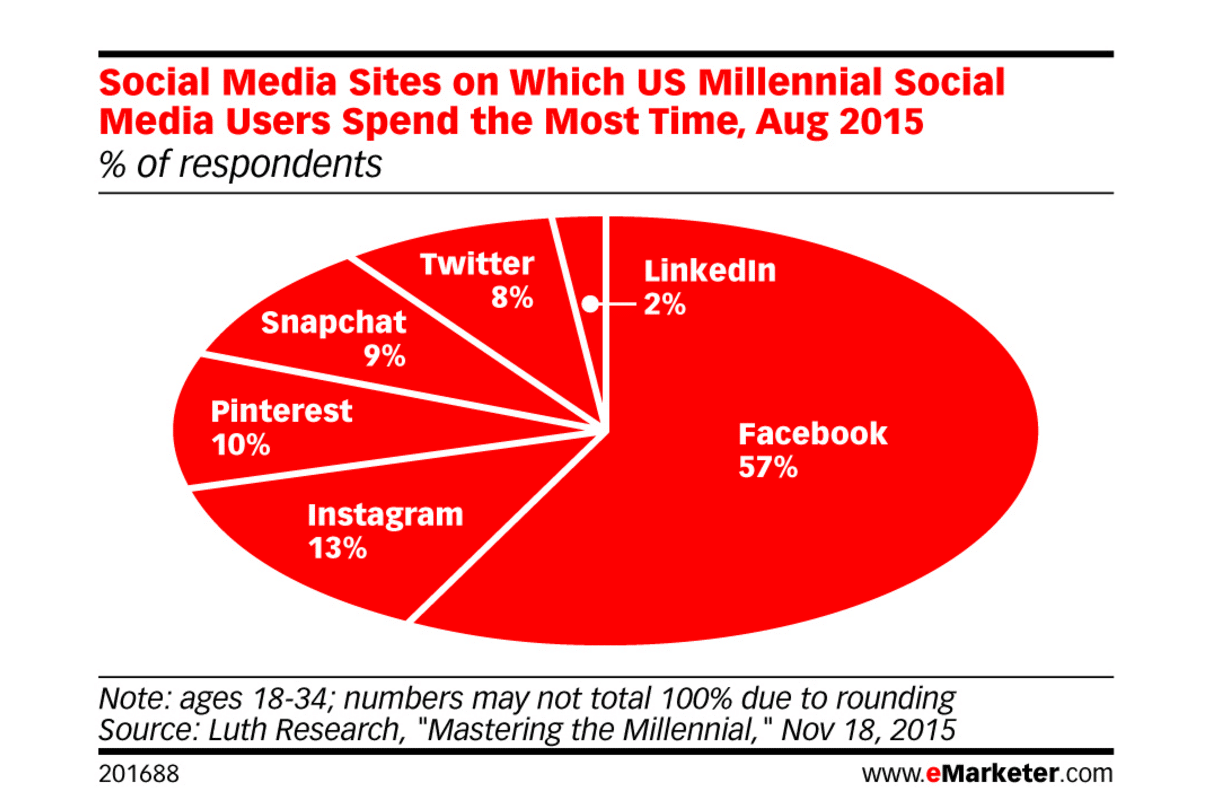 7-Essential-Facebook-Graphs-To-See5