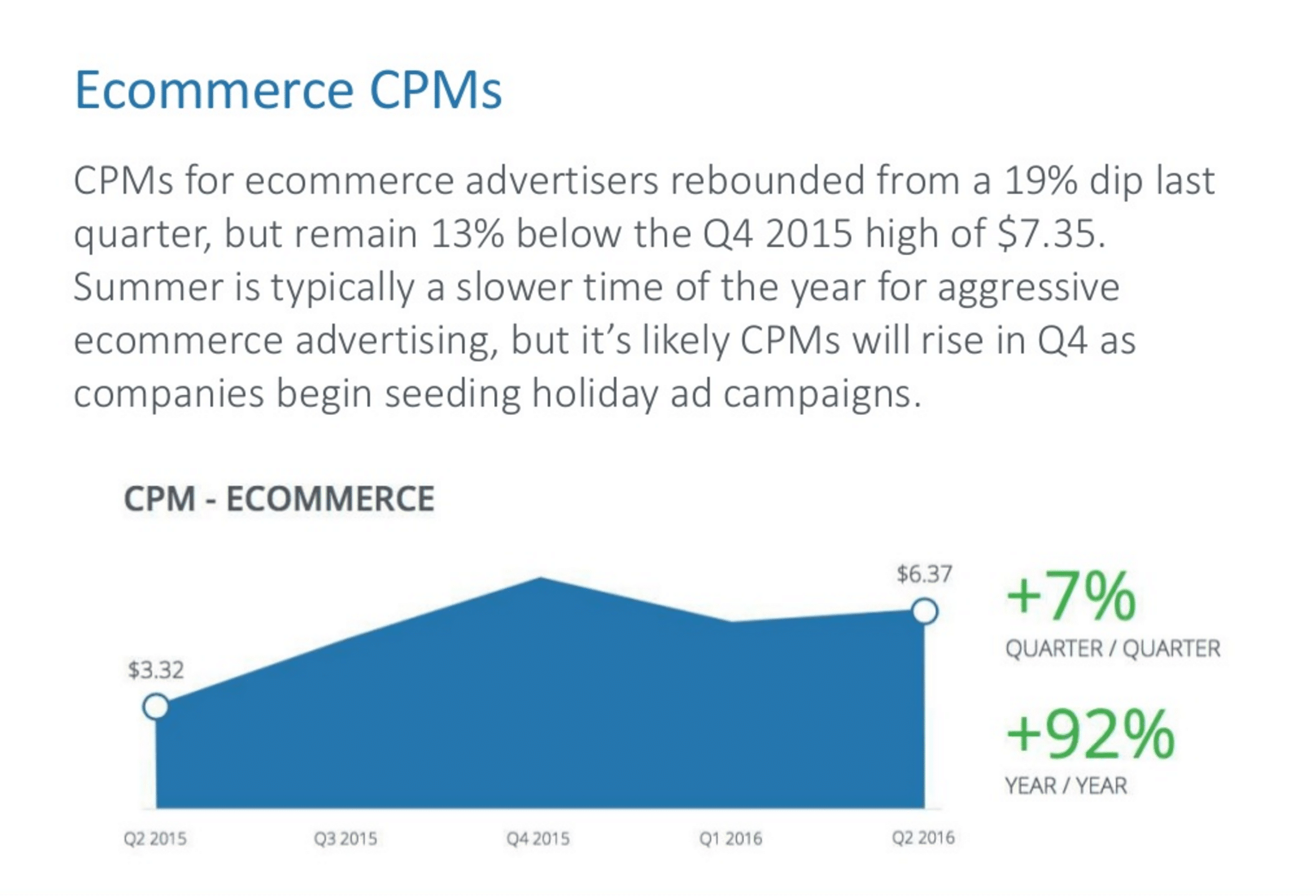 ecommerce-cpms
