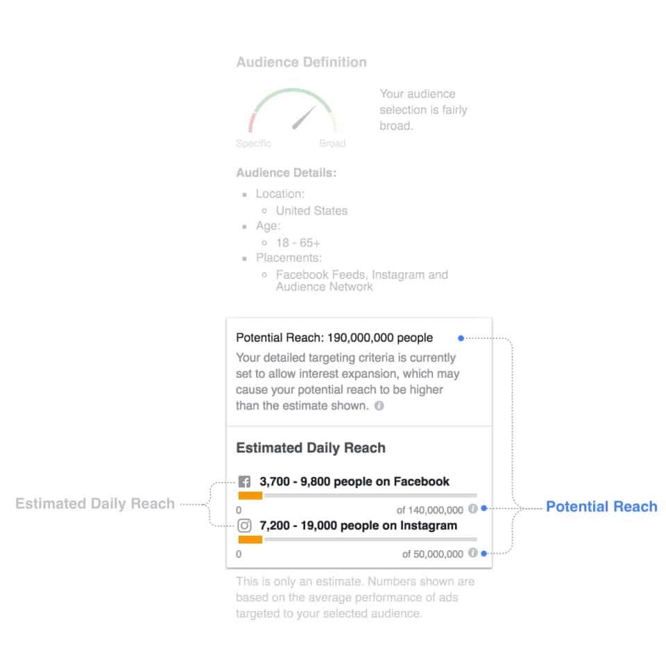 new-facebook-metrics1