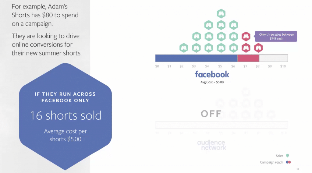 6 Reasons Why Your Facebook Ads Failed Advertisemint 6 Reasons Why Your Facebook Ads Failed Advertisemint