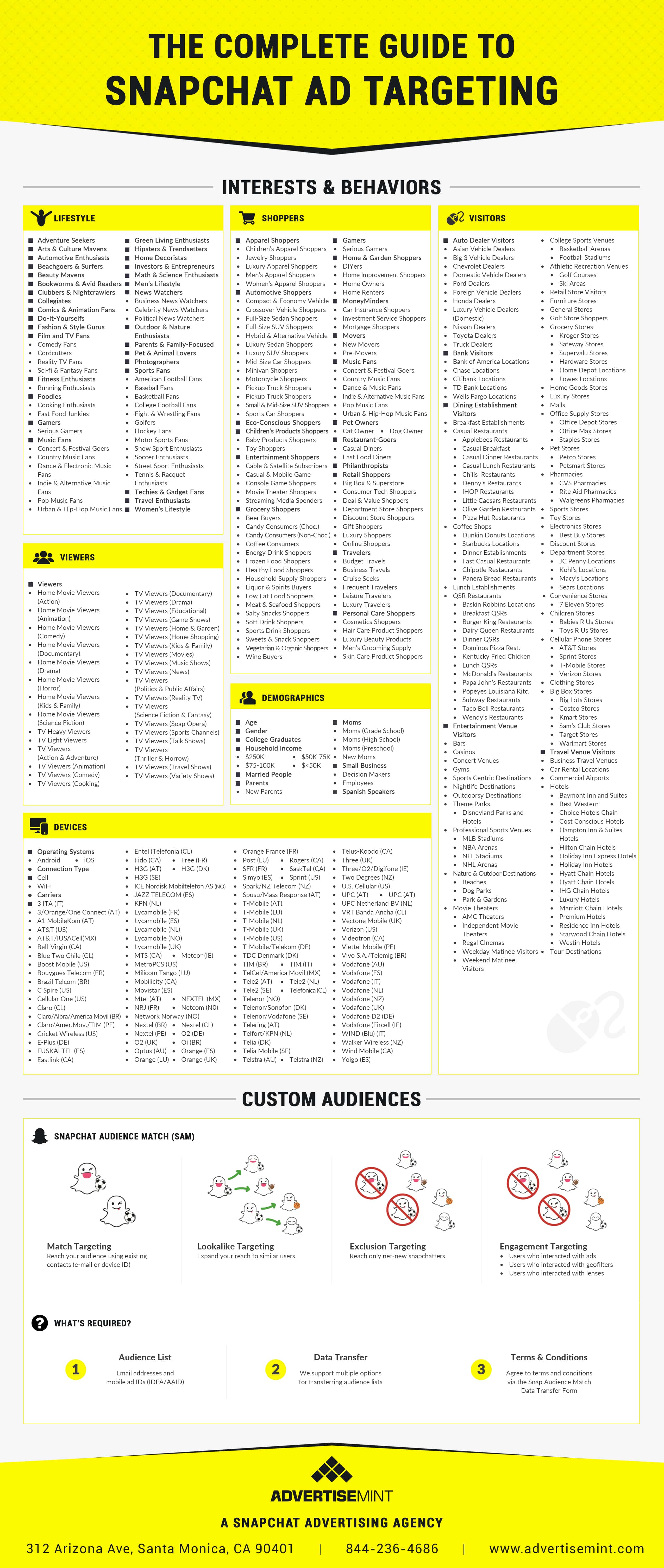 Snapchat Ad Targeting Infographic