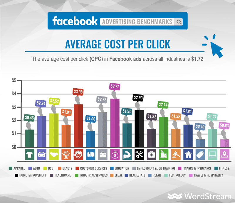 facebook-average-cpc