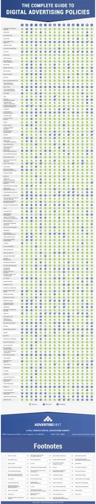 Digital Advertising Policies Infographic