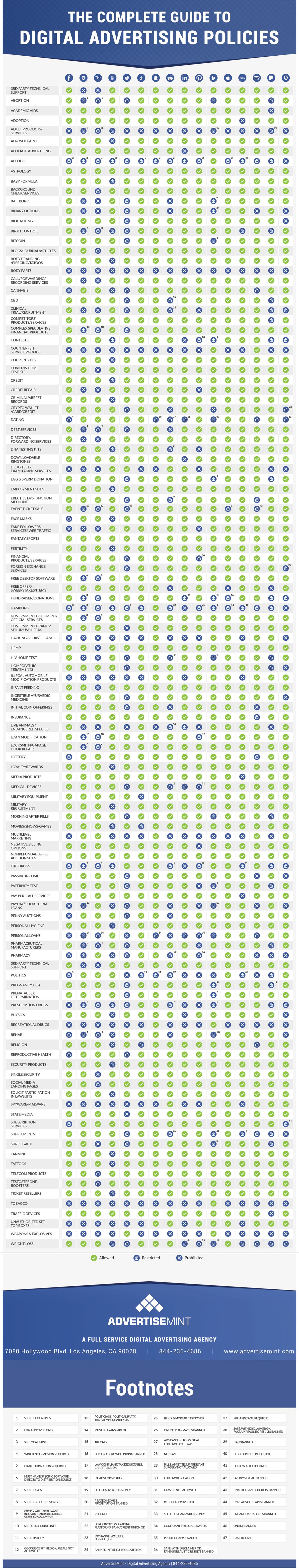 Digital Advertising Policies Infographic