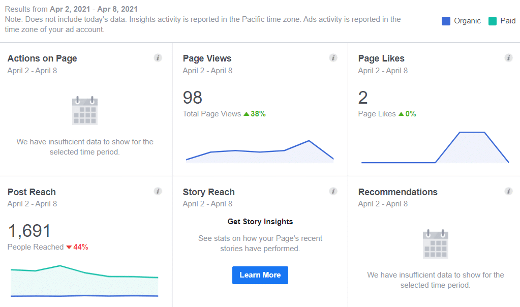 facebook report metrics