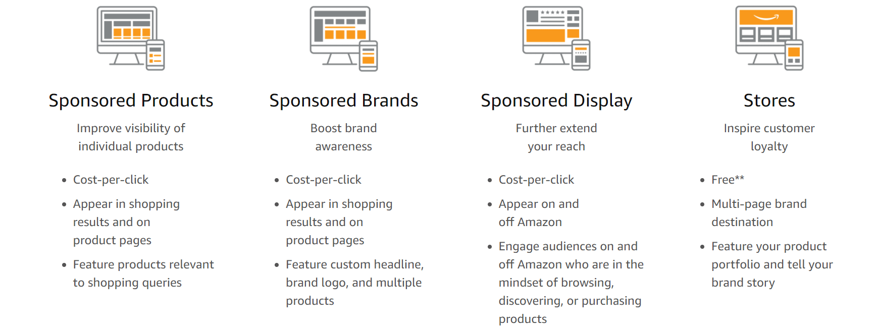 Amazon advertising advertisement types