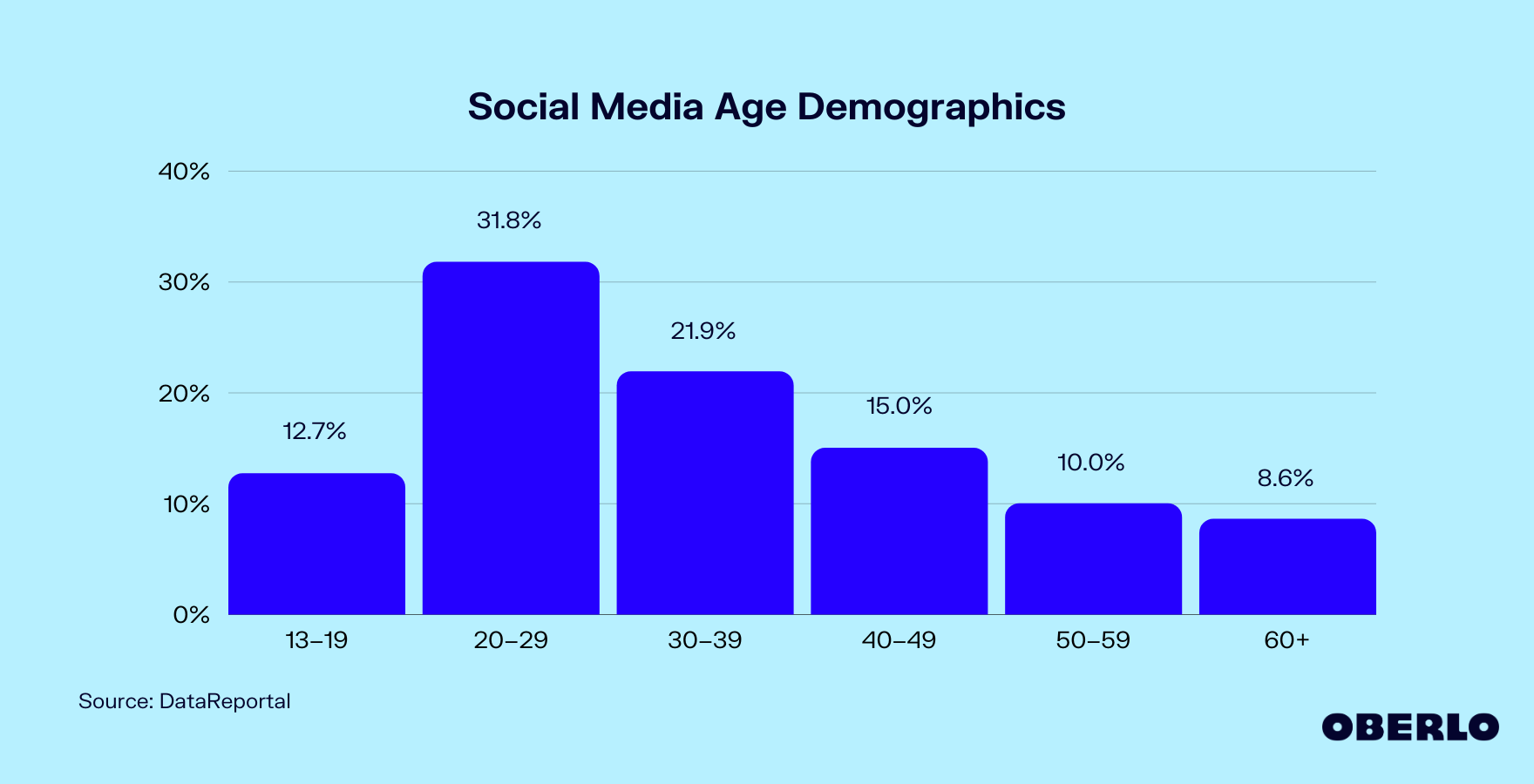 image for facebook marketing 1