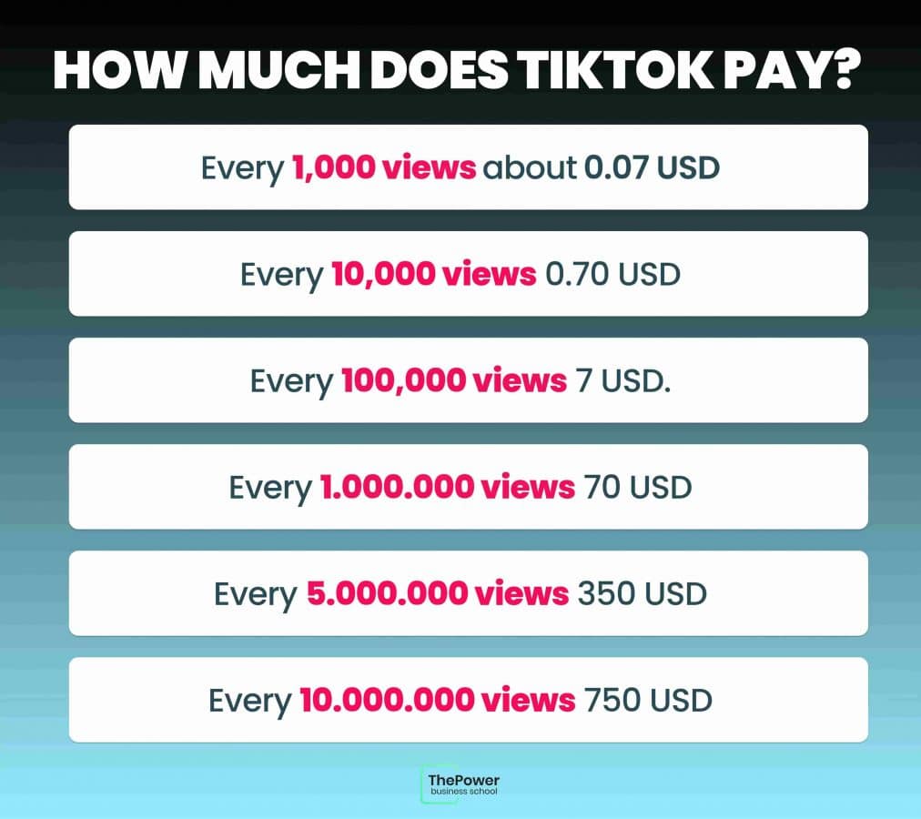 image for how much do tiktokers make