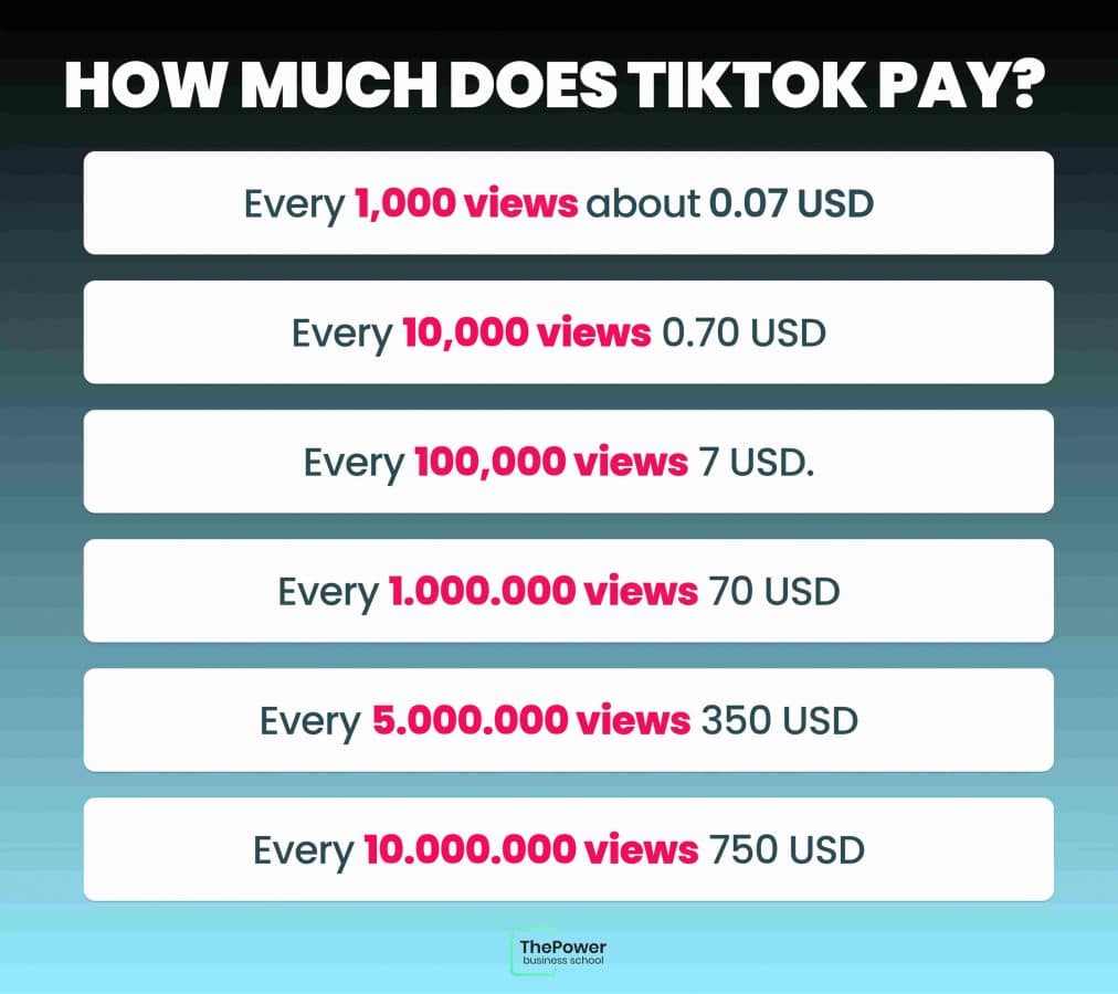 image for how much do tiktokers make