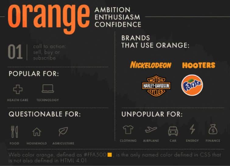 Choosing the right Brand Colors