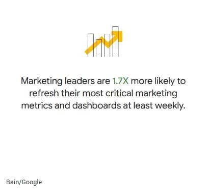 Guide to integrated marketing communications
