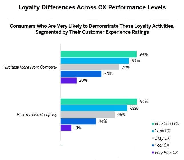 How to reduce customer acquisition cost AdvertiseMint