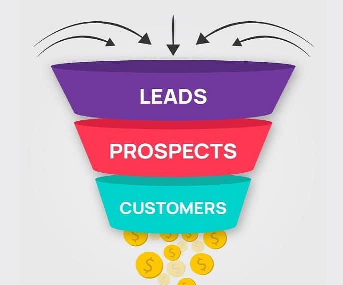 Mastering the marketing funnel