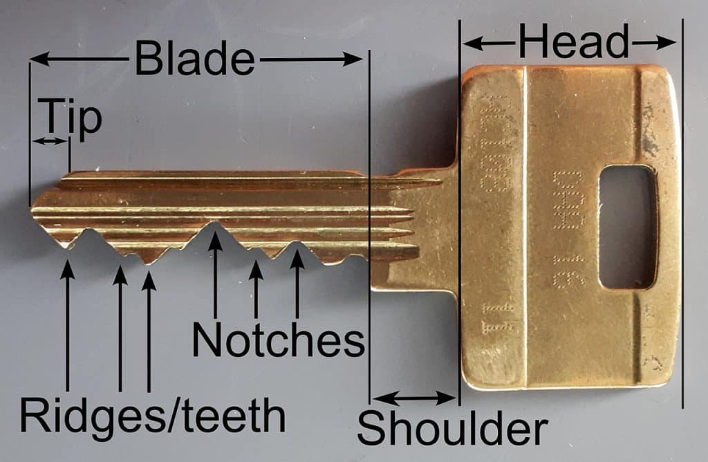 The anatomy of a key, Locksmith Advertising Agency.