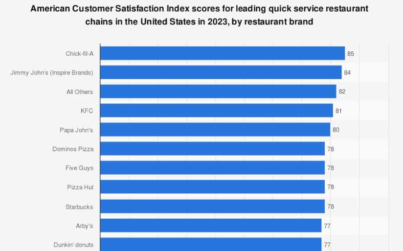 American Customer Satisfaction Score
