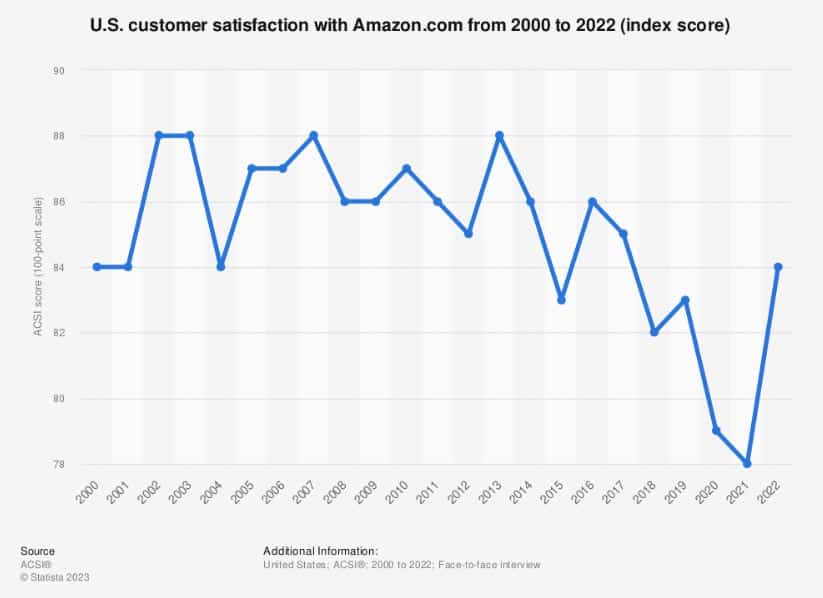 American customer satisfaction index