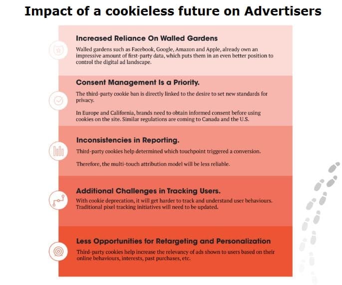 Marketing and sales