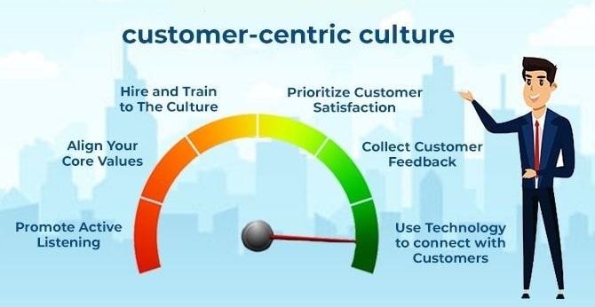 Understand customer expectations