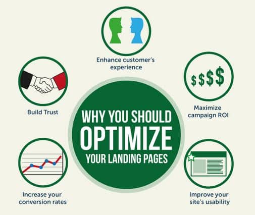visit your landing page 