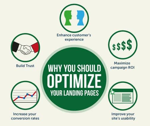 visit your landing page