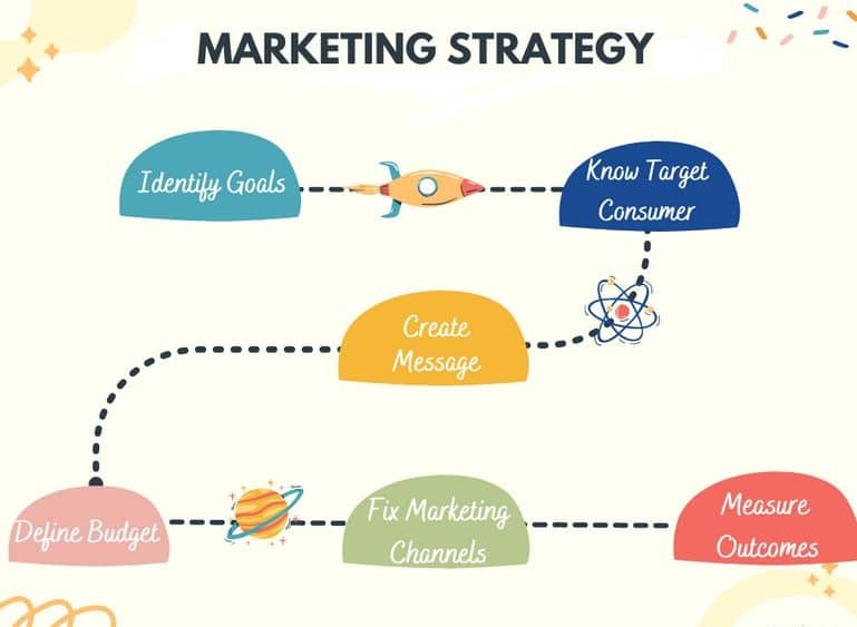 Pharma digital marketing strategies