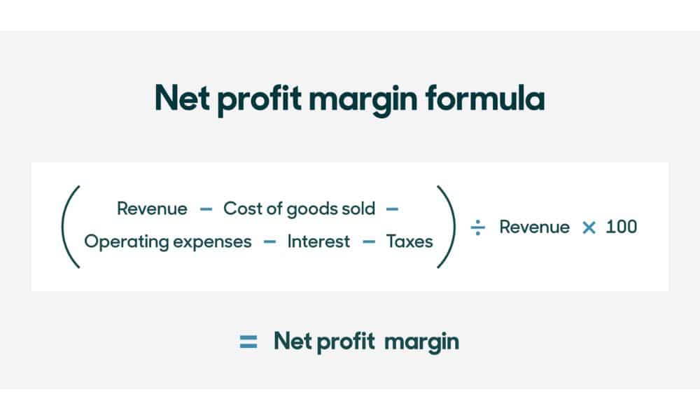 What Is A Net Profit Margin For Amazon 2