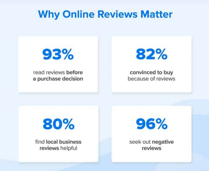 Ask your patients for reviews