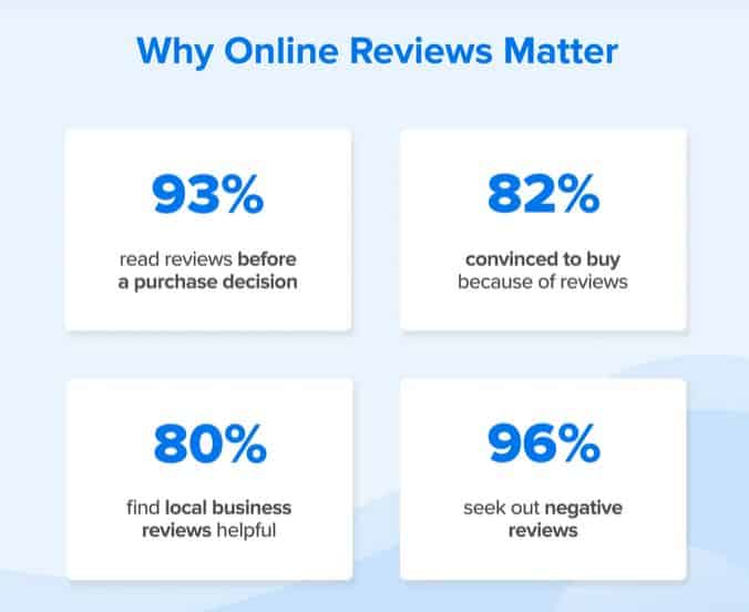 Ask your patients for reviews 