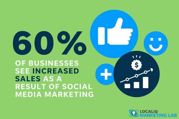 social media marketing programs