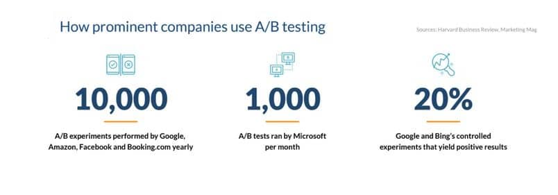 A/B Testing for Callout extensions 