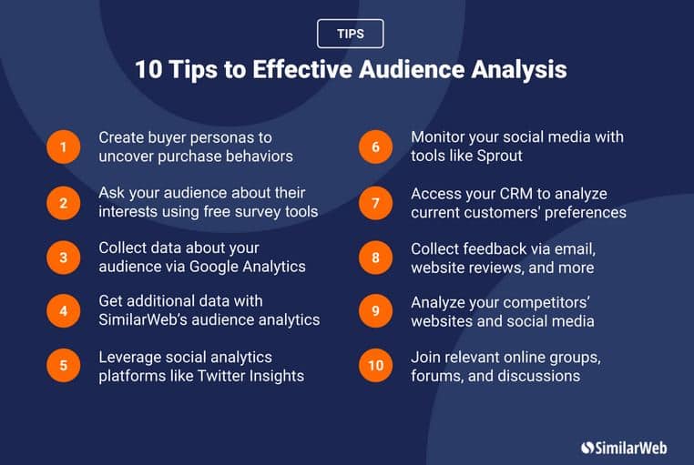 Analytics for target audience 