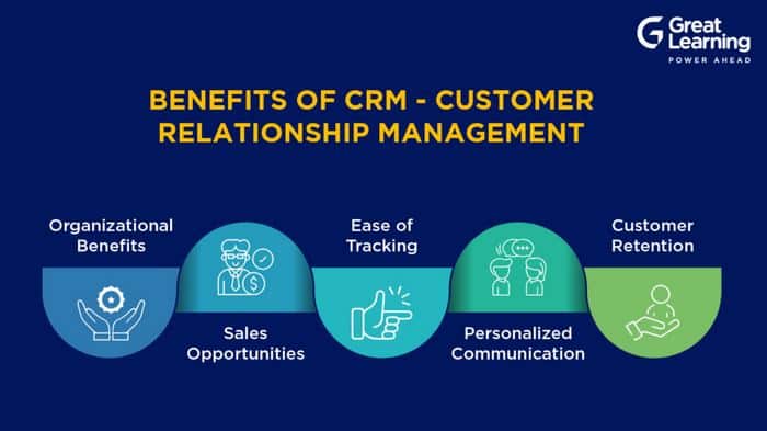 Benefits of Customer Relationship Management 