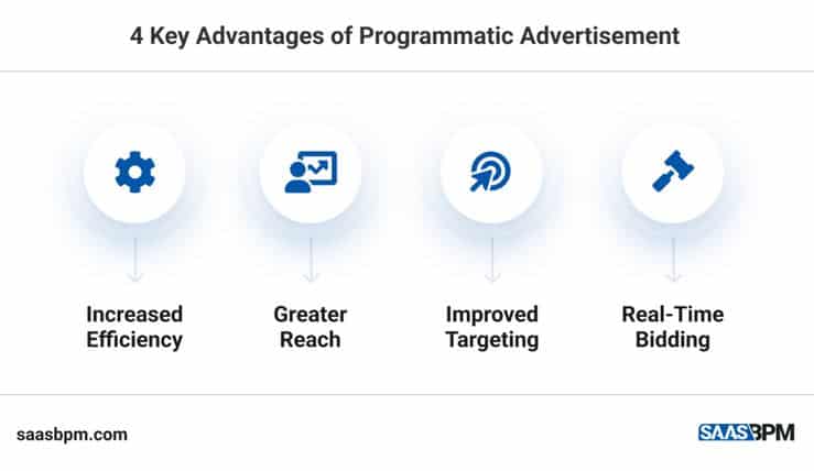 Benefits of programmatic advertising 