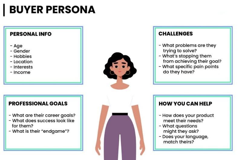 Buyer Persona