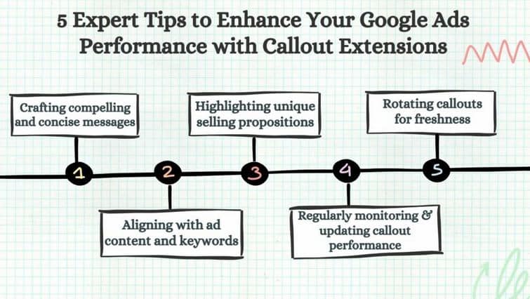 Callout Optimization