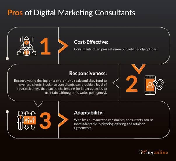 Comprehensive digital marketing 