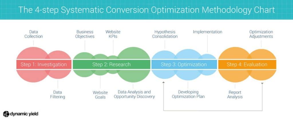 Marketing Theories: 15 digital marketing theories to grow business revenue
