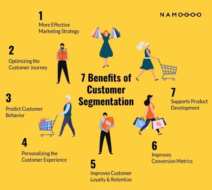 Customer Segmentation