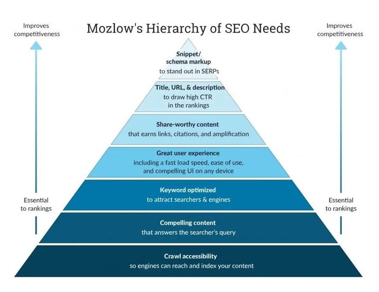 Digital marketing channels