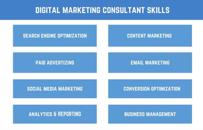 Digital marketing consulting skills