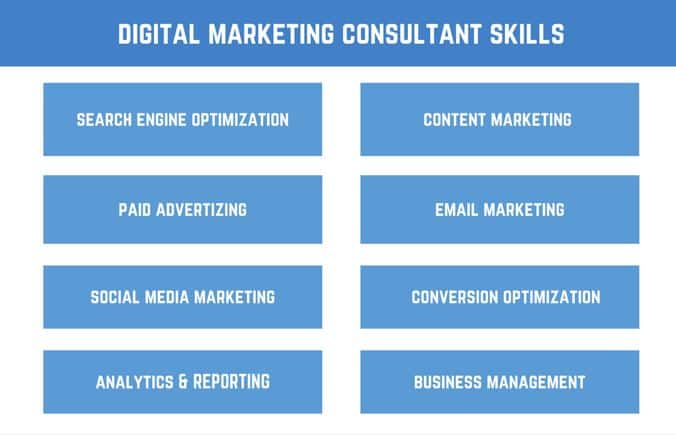 Digital marketing consulting skills 