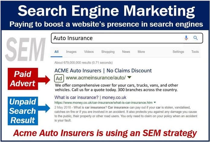 Search engine marketing