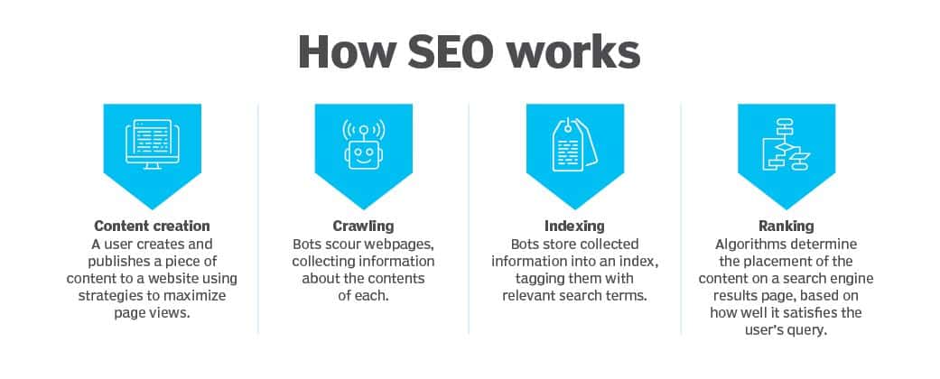 Search engine optimization