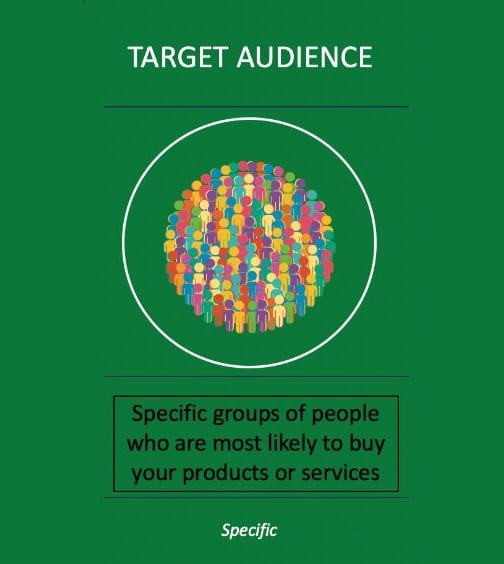 Target your audience 