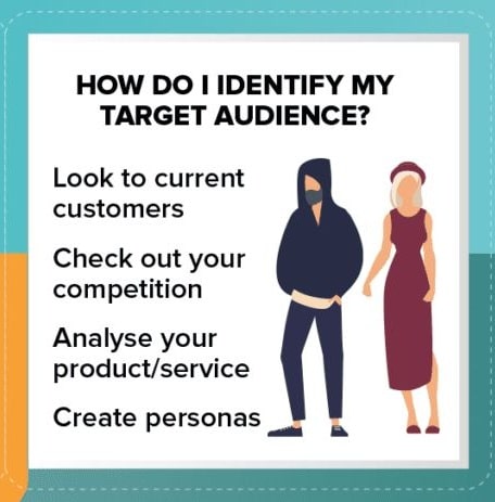 Understanding your target audience 