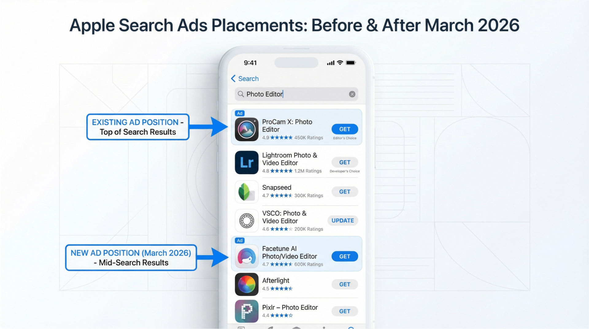 A diagram showing the new Apple Search Ads placements in the App Store search results.